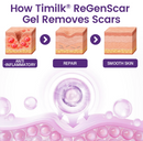 REGENSCAR STEM CELL REPAIR GEL