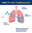Tri-NanoTarget COPD Relief Patch